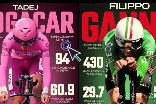 Do power meters work? Is your power data real? - Superteam Wheels