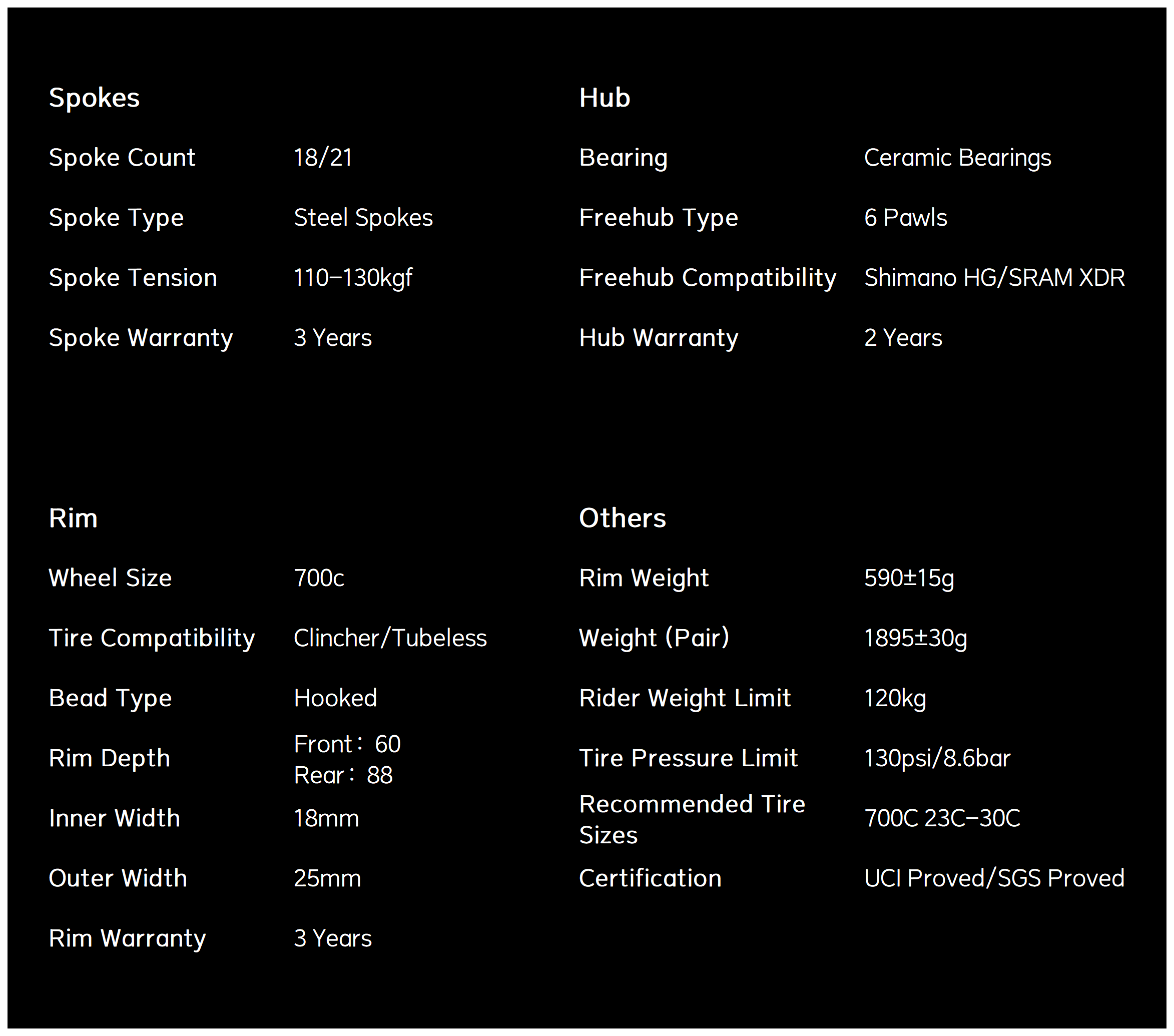 Classic PRO R25-60/88 Carbon Wheelset Rim Brake Black Decals