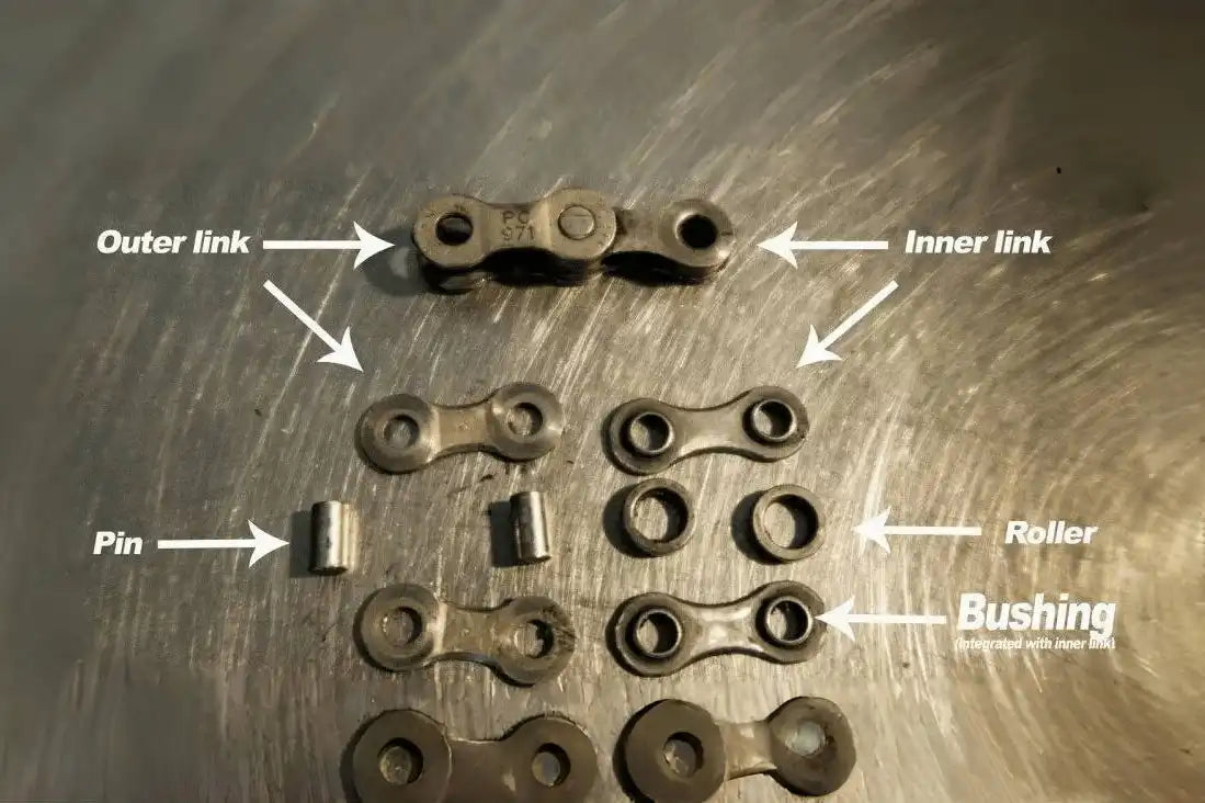 Superteam-Knowledge Popularization——How to accurately judge the wear of the chain and maintenance work