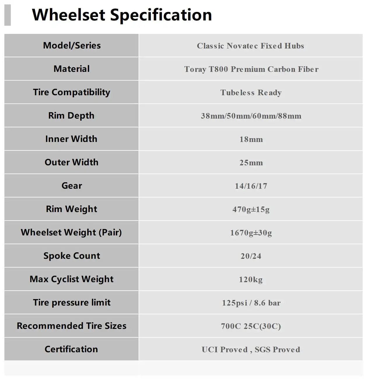 Classic Novatec Fix hubs for carbon wheels