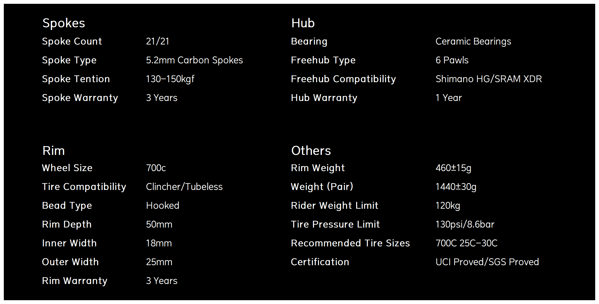 S-ALL Carbon Ultra R25-50 RIM Brake Wheelsets